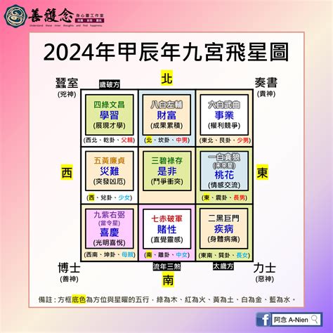 2024流年飛星|【2024年九宮飛星圖＋風水擺位】